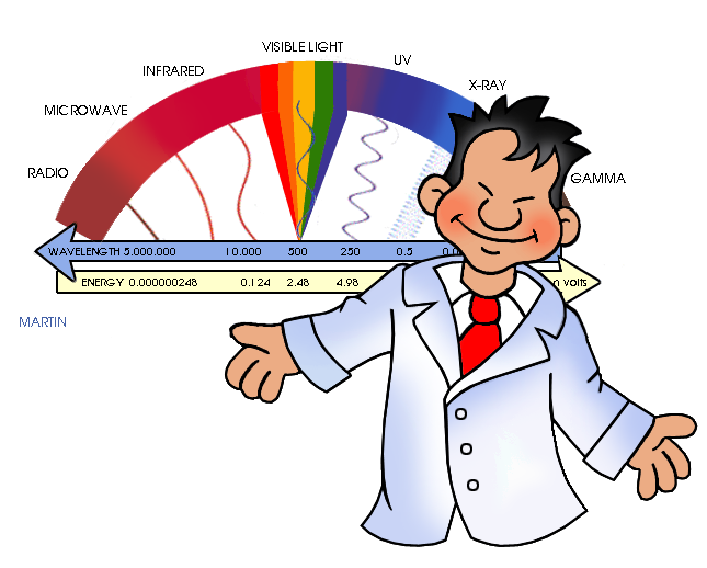 electromagnetism scale with scientist in front of it.