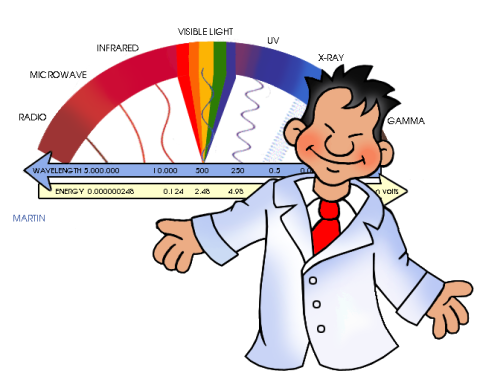 electromagnetism scale with scientist in front of it.